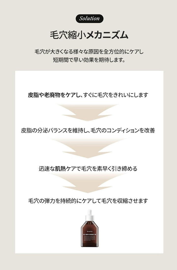 ☆BRAVITY  肌悩み別 アンプル4種（40ml）