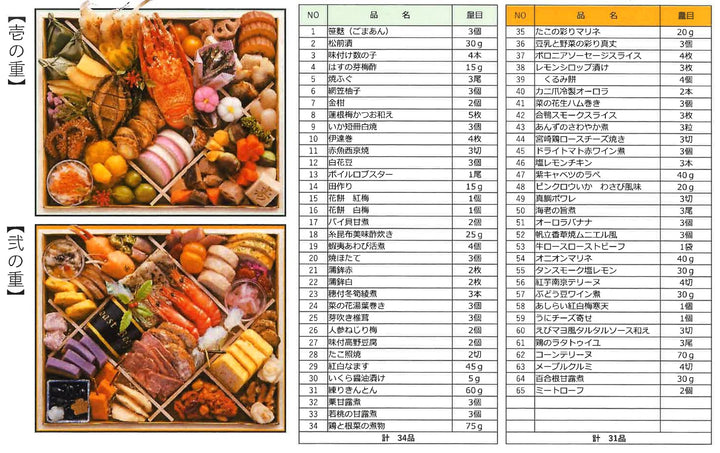 ☆2025年 超豪華特大2段重 ABI おせち　「華」【4~5人前】